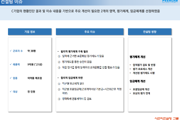 [일터혁신컨설팅] 의약품 제조 기업의 평가체계/임금체계 개선 사례